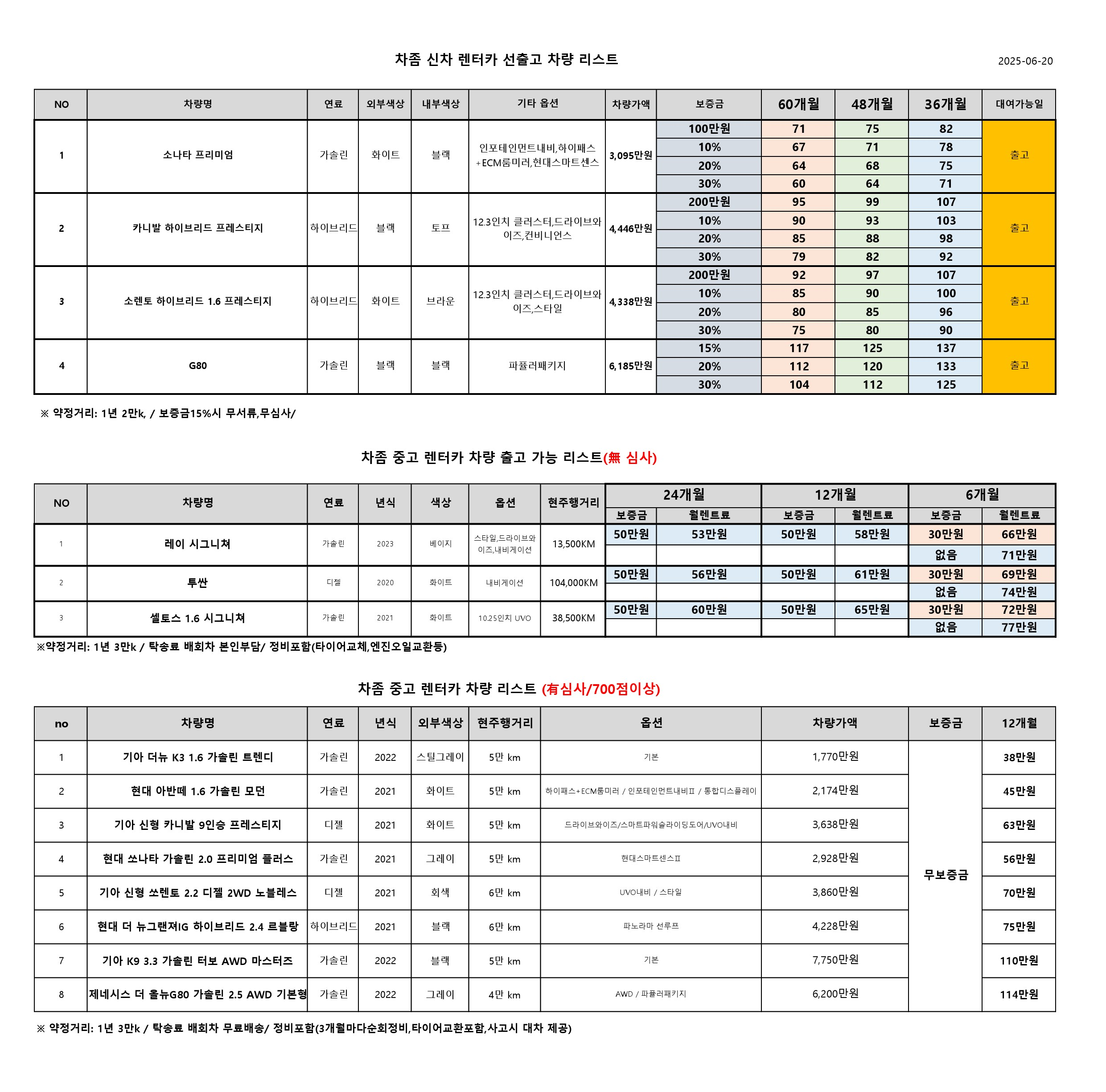2025.06.20 today list